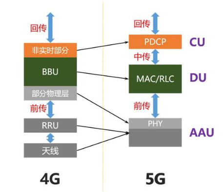4G5G-Access-net