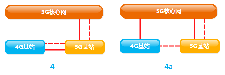 5G-NSA4-all