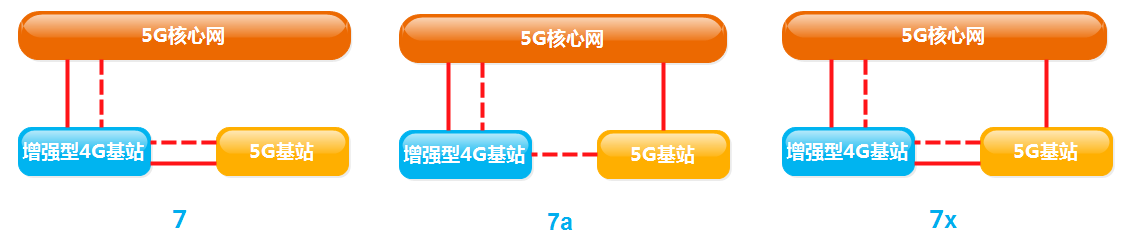 5G-NSA7-all