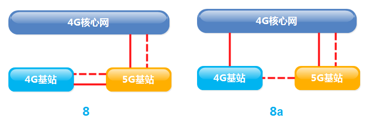 5G-NSA8-all