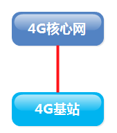 5G-SA1