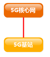 5G-SA2