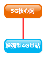 5G-SA5