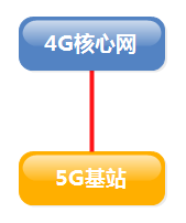 5G-SA6