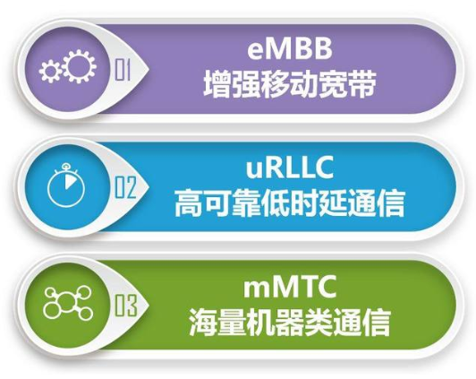 5G-scenarios
