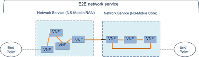 E2E-NS