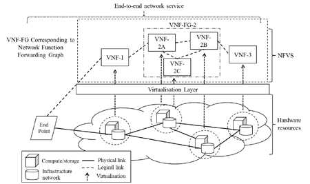 NFV-Deploy