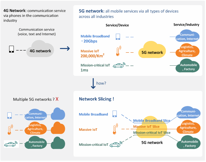 5G-network-slice