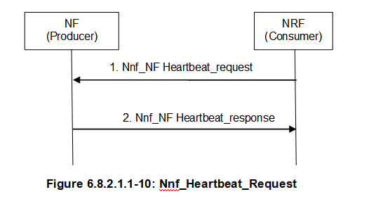 Nnf_Heartbeat_Request