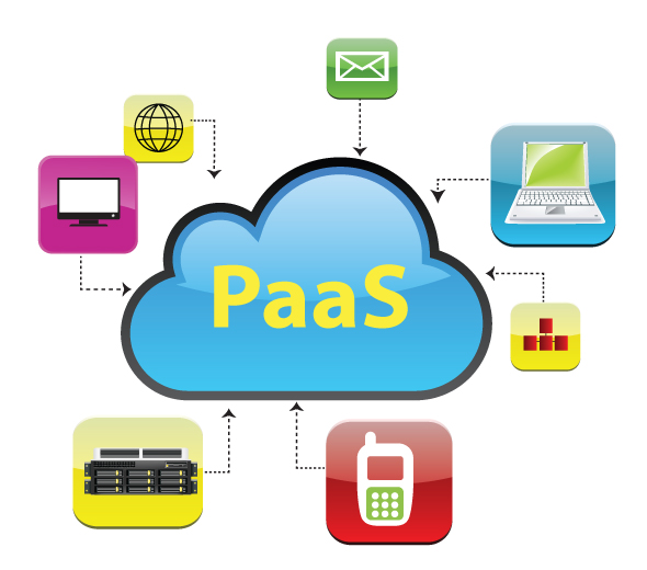 PaaS