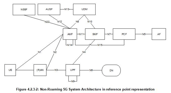 reference-point-representation