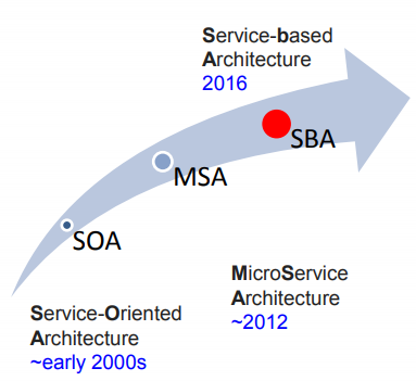 SBA