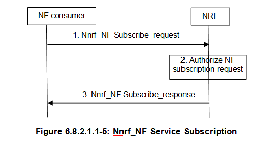 Service-Subscription