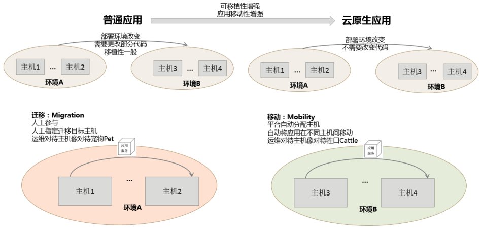 cloud-native-application
