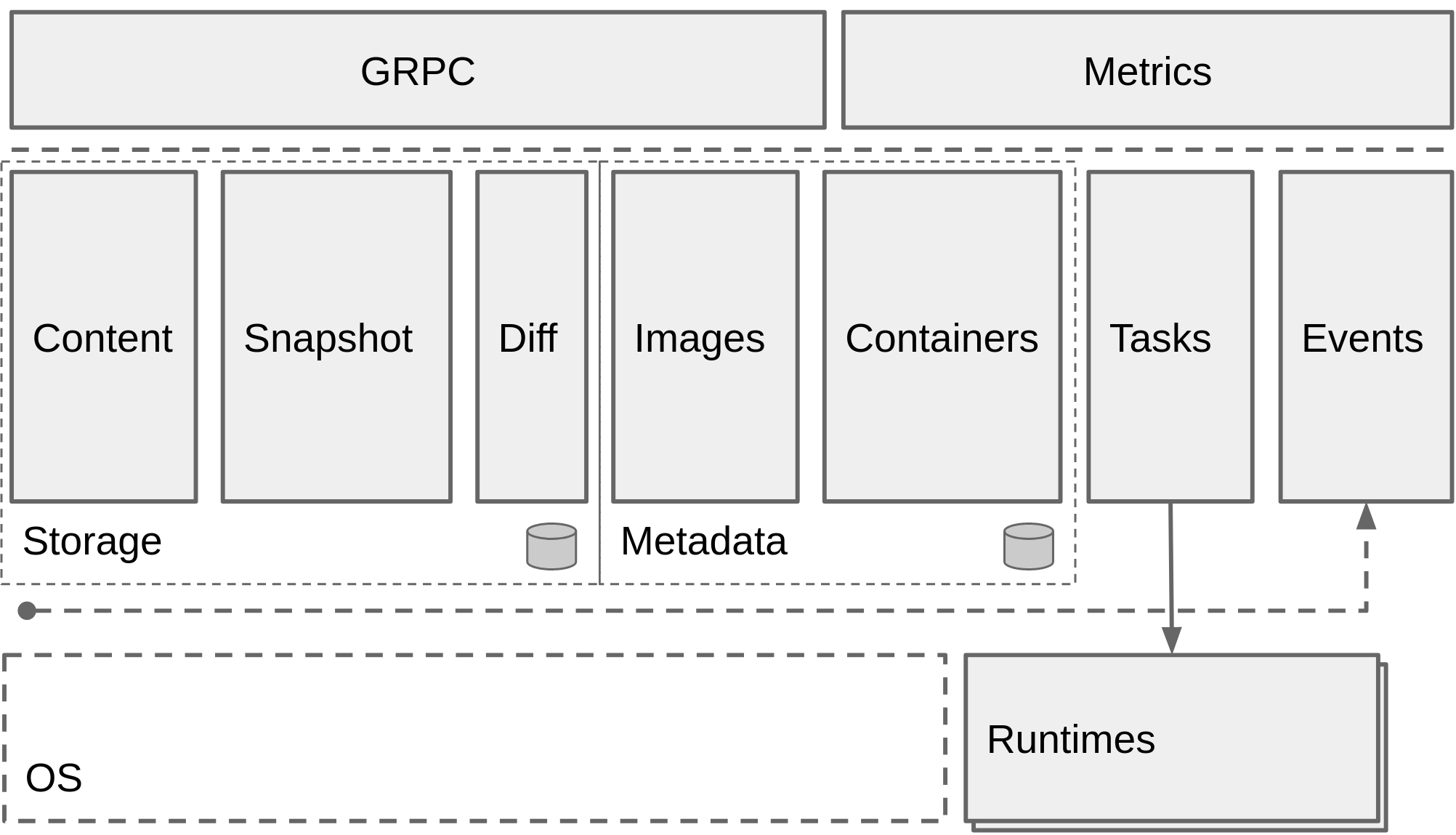 containerd-architechture