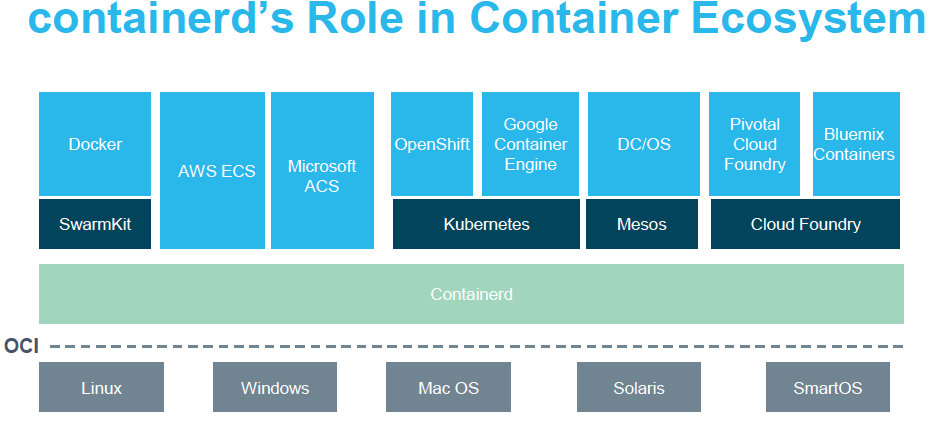 containerd-ecosystem