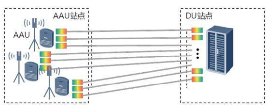 direct-link