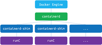 docker_component