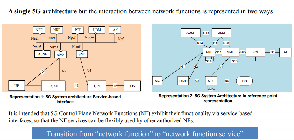 interaction-in-SBA