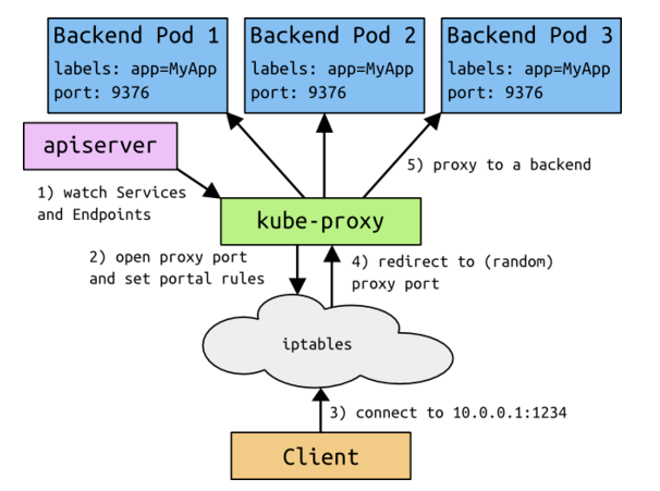 kubernetes_cluster_ip
