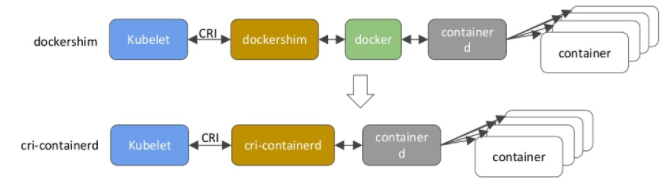 kubernetes_containerd