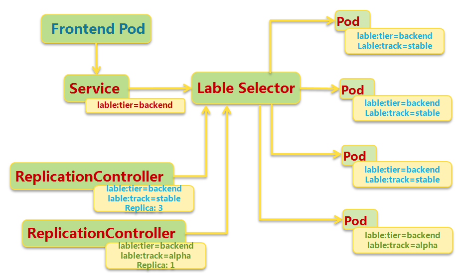 kubernetes_net