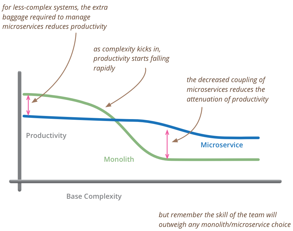 microservice-monolith
