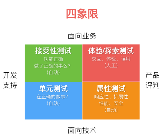 microservice-test