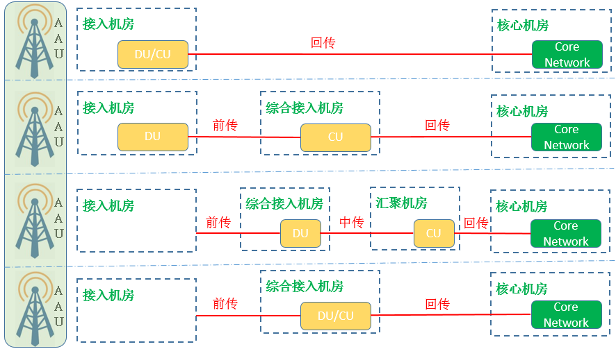 net-deploy