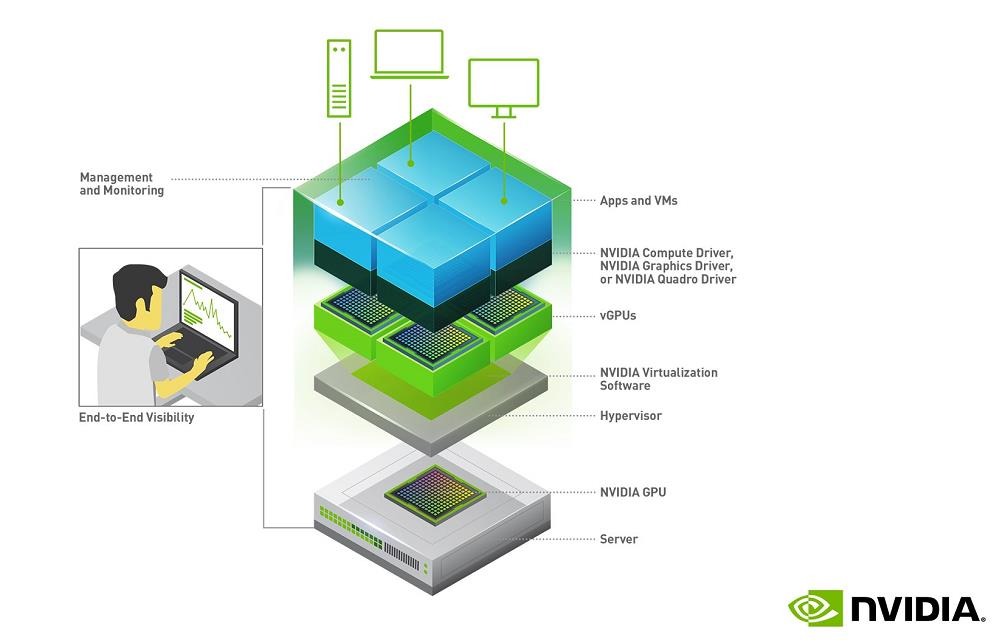NVIDIA vGPU
