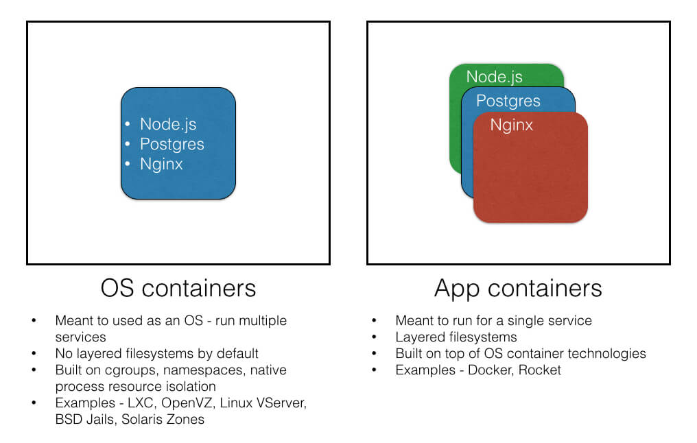 os-vs-app